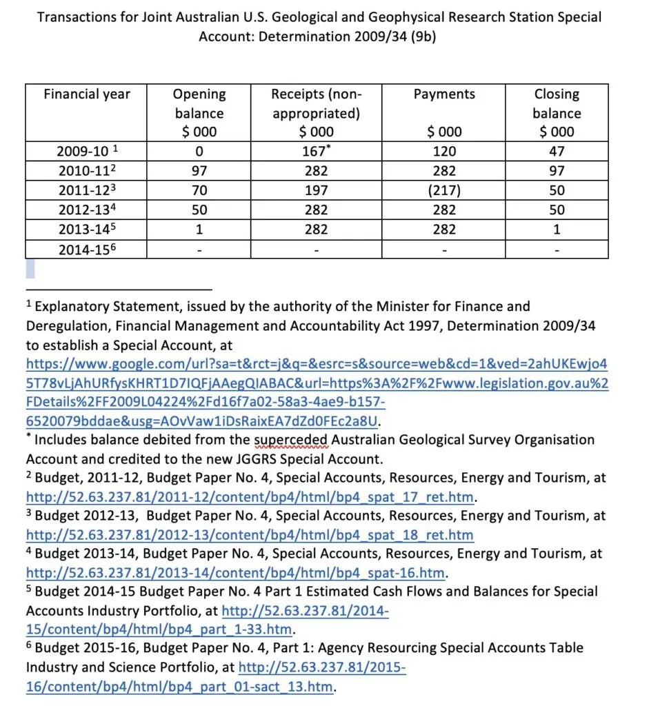 Australian budget funding for JGGRS, 2009-2015