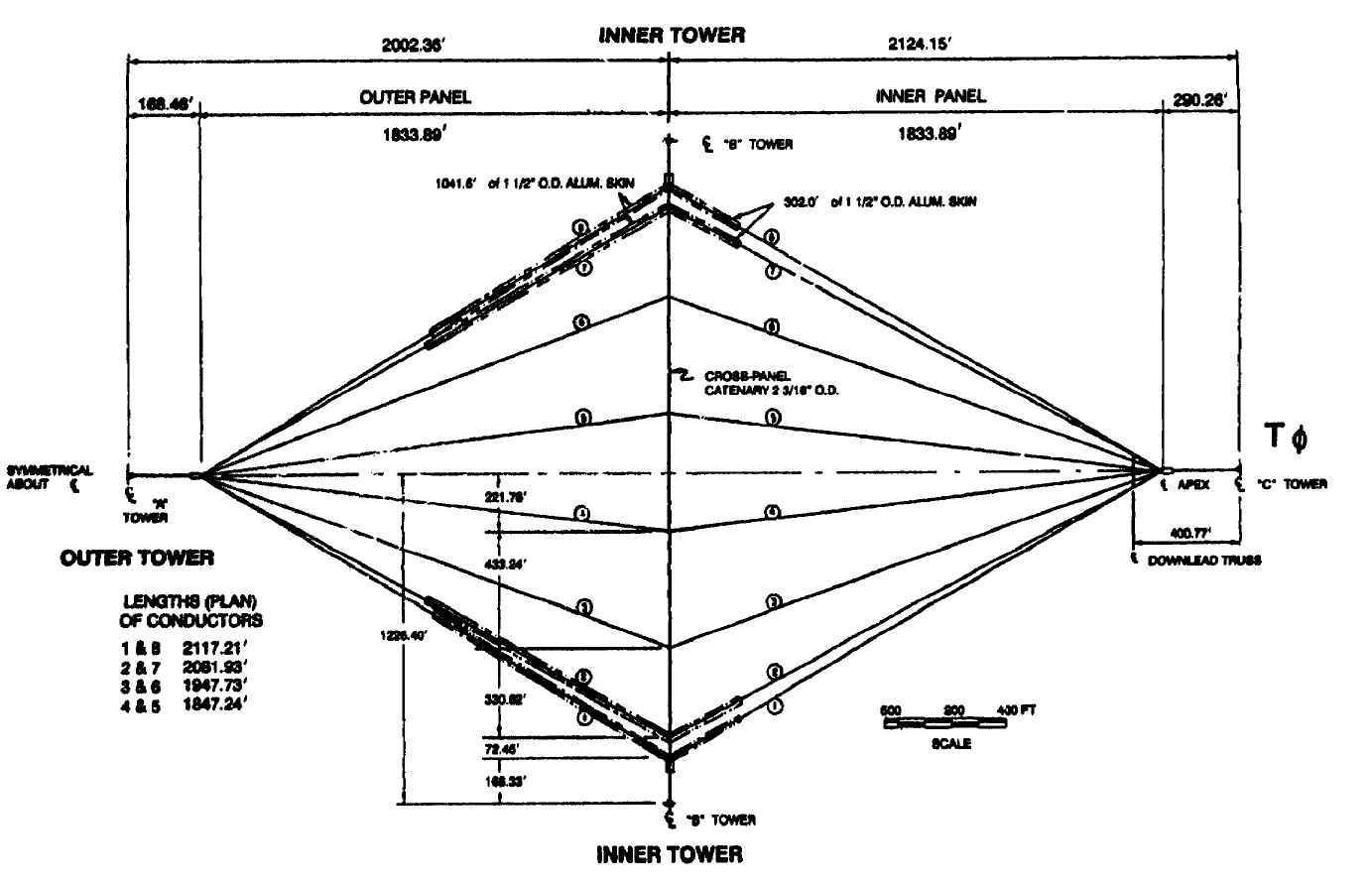 Plan view of typical panel - Hansen p.2