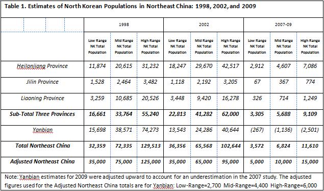 North Korea Pop in China table