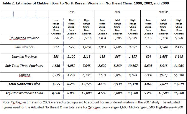 children born to N. korean women in china