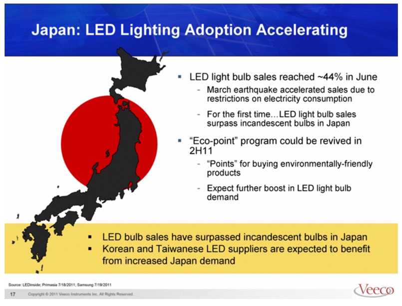The 3.11 disaster accelerated Japan’s LED sales and technological innovation