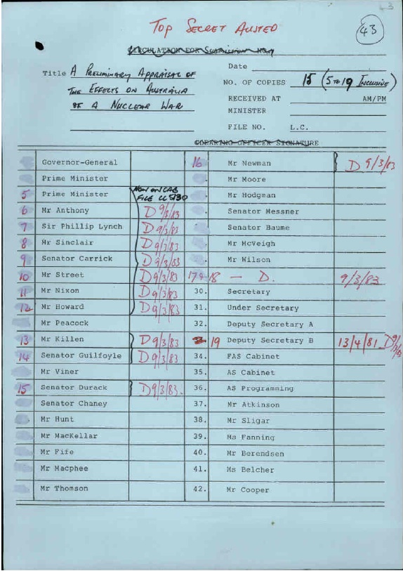 Cabinet distribution list, ‘A preliminary appraisal of the effects on Australia of nuclear war’, Office of National Assessments, 8 December 1980, National Archives of Australia. 