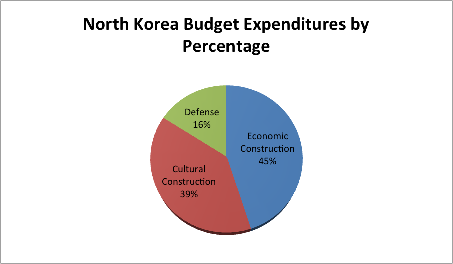 North Korea In 2014 A Fresh Leap Forward Into Thin Air Nautilus Institute For Security And Sustainability