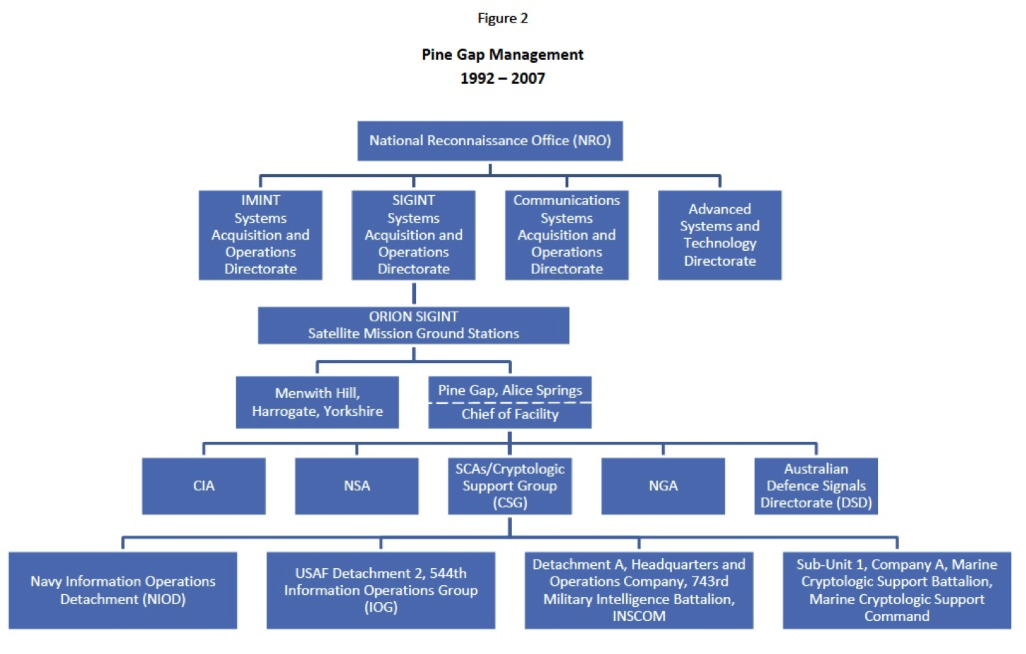 The Higher Management of Pine Gap | Nautilus Institute for ...