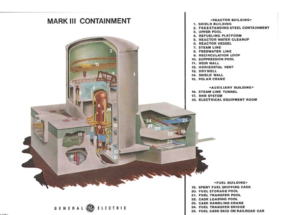 RISKS OF DENSELY PACKED SPENT FUEL POOLS | Nautilus Institute for ...