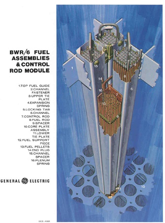 RISKS OF DENSELY PACKED SPENT FUEL POOLS | Nautilus Institute for ...