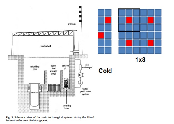 Risks Of Densely Packed Spent Fuel Pools Nautilus Institute For