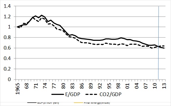 JAPANESE ENERGY POLICIES AFTER FUKUSHIMA | Nautilus Institute for ...