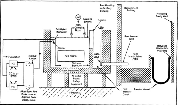 VULNERABILITY TO TERRORISM OF NUCLEAR SPENT FUEL: THE SOUTH KOREAN CASE ...