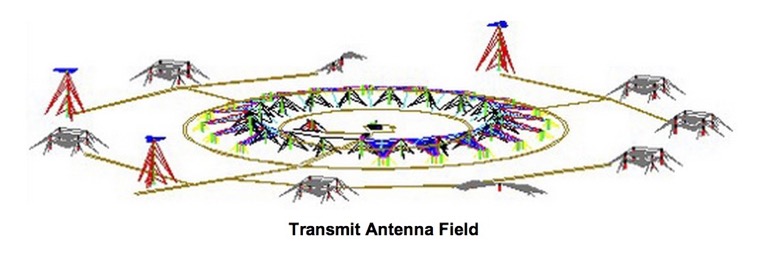 Modernised High Frequency Communications Systemschematic transmitter antenna field Source: JP 2043 - High Frequency Modernisation Project Defence Materiel Organisation http://www.defence.gov.au/dmo/esd/jp2043/jp2043.cfm
