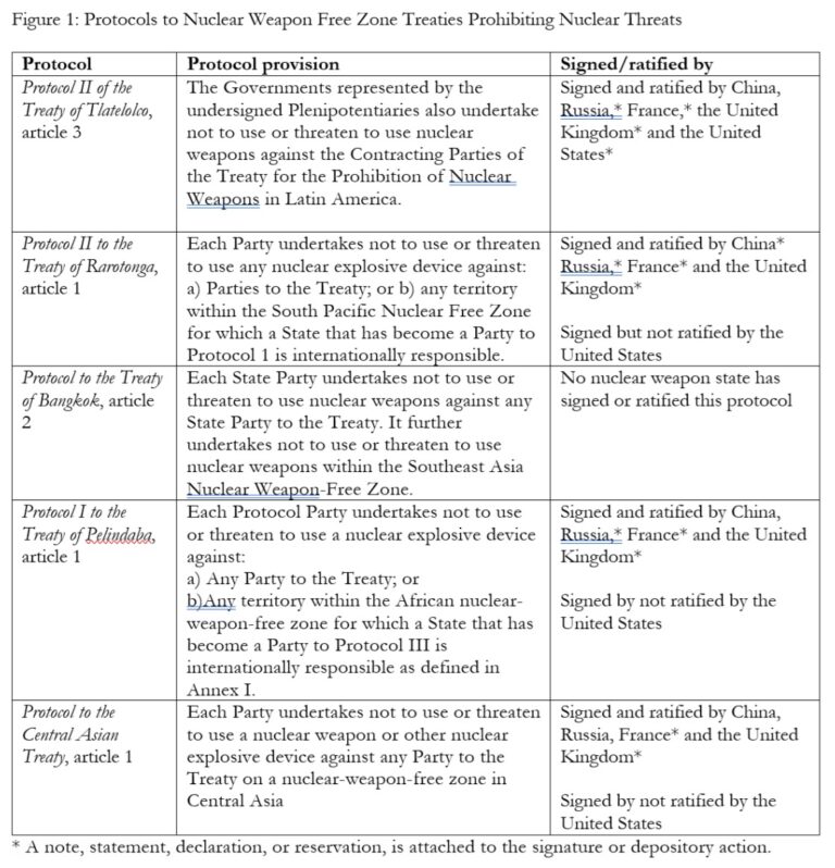 NUCLEAR THREATS UNDER INTERNATIONAL LAW PART I: THE LEGAL FRAMEWORK ...